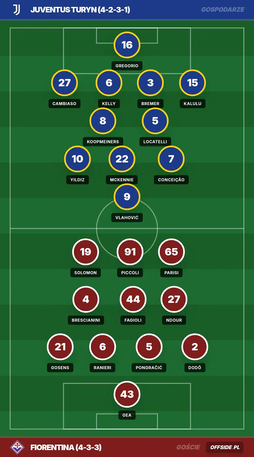Składy: Juventus Turyn vs Fiorentina (17.05.2026)