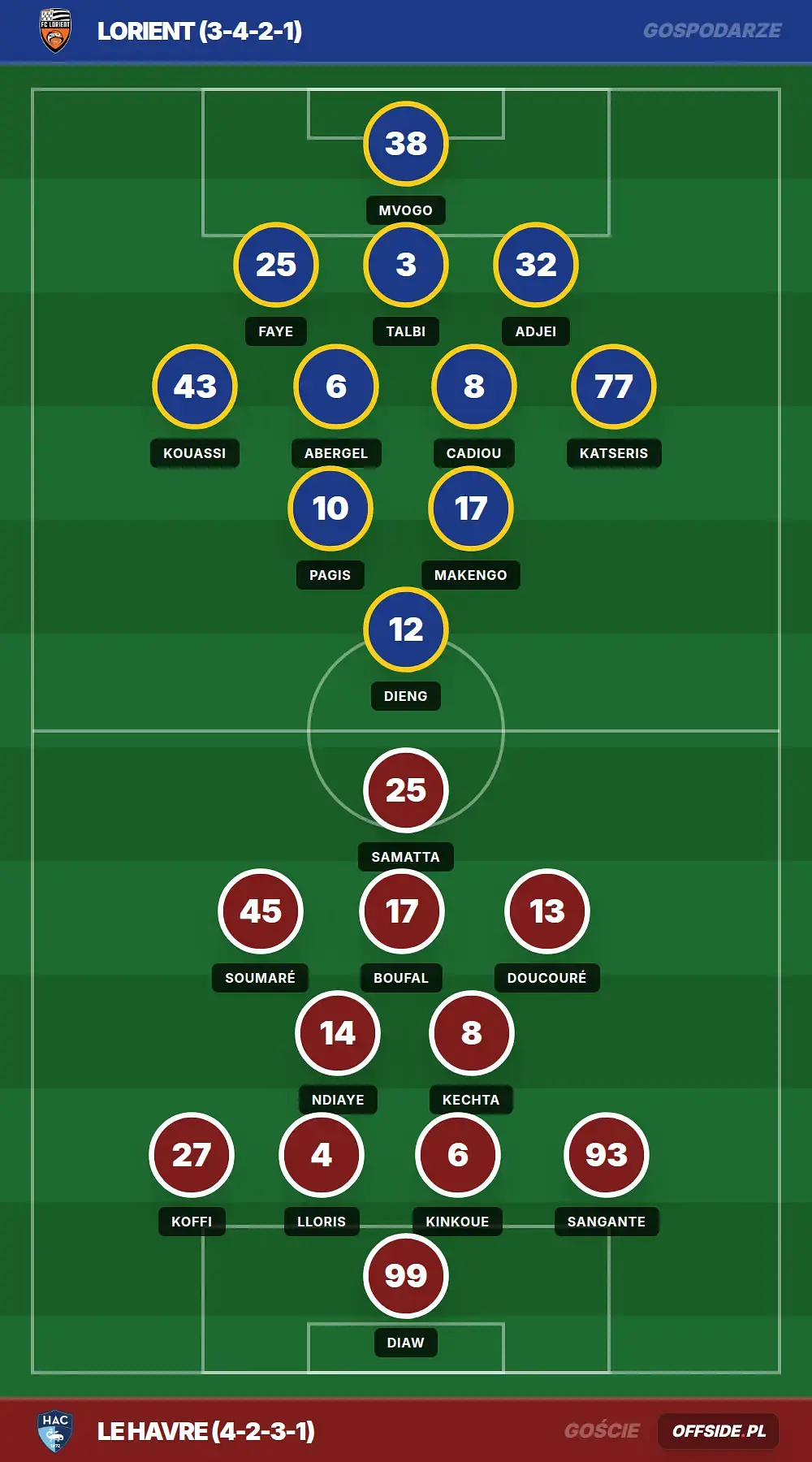 Składy: Lorient vs LE Havre (17.05.2026)