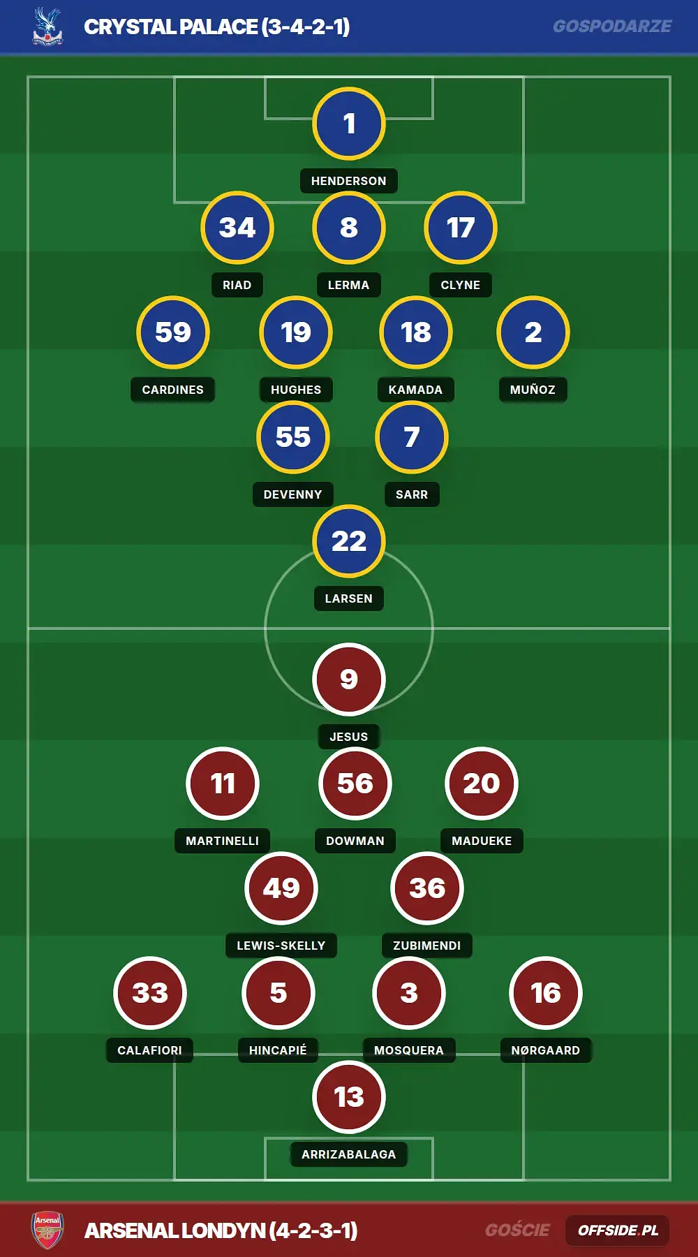 Składy: Crystal Palace vs Arsenal Londyn (24.05.2026)