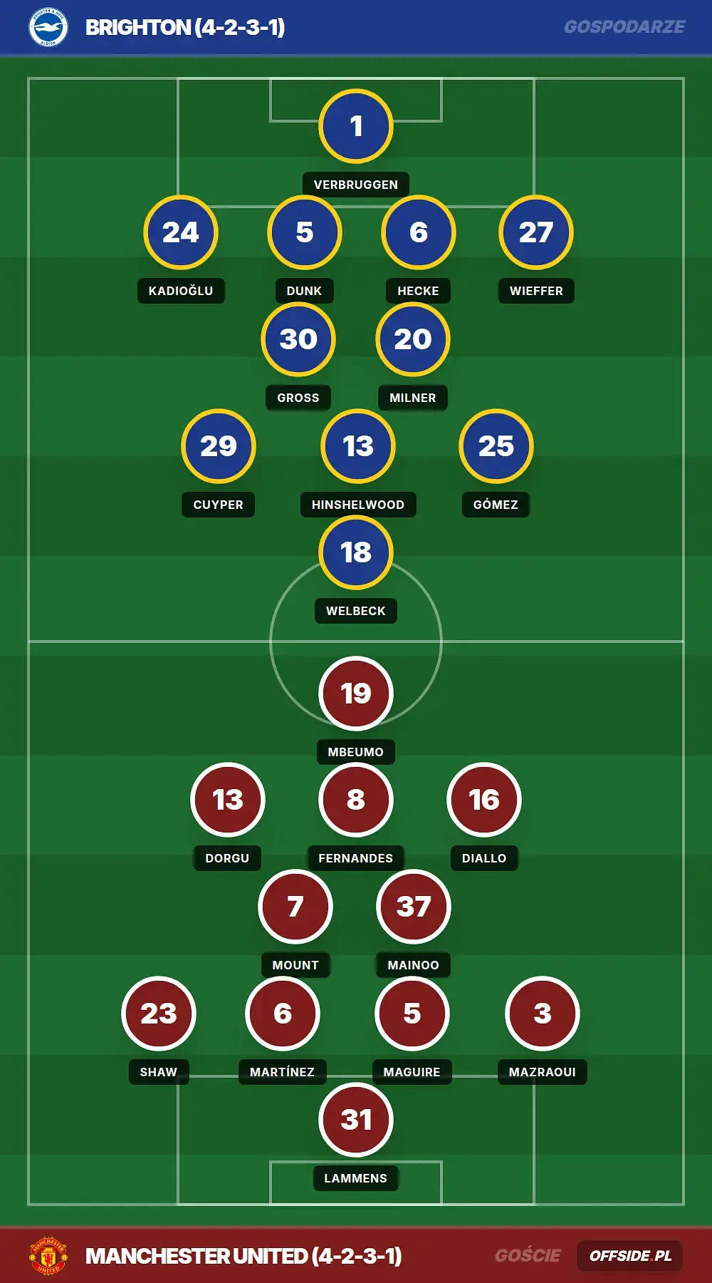 Składy: Brighton vs Manchester United (24.05.2026)