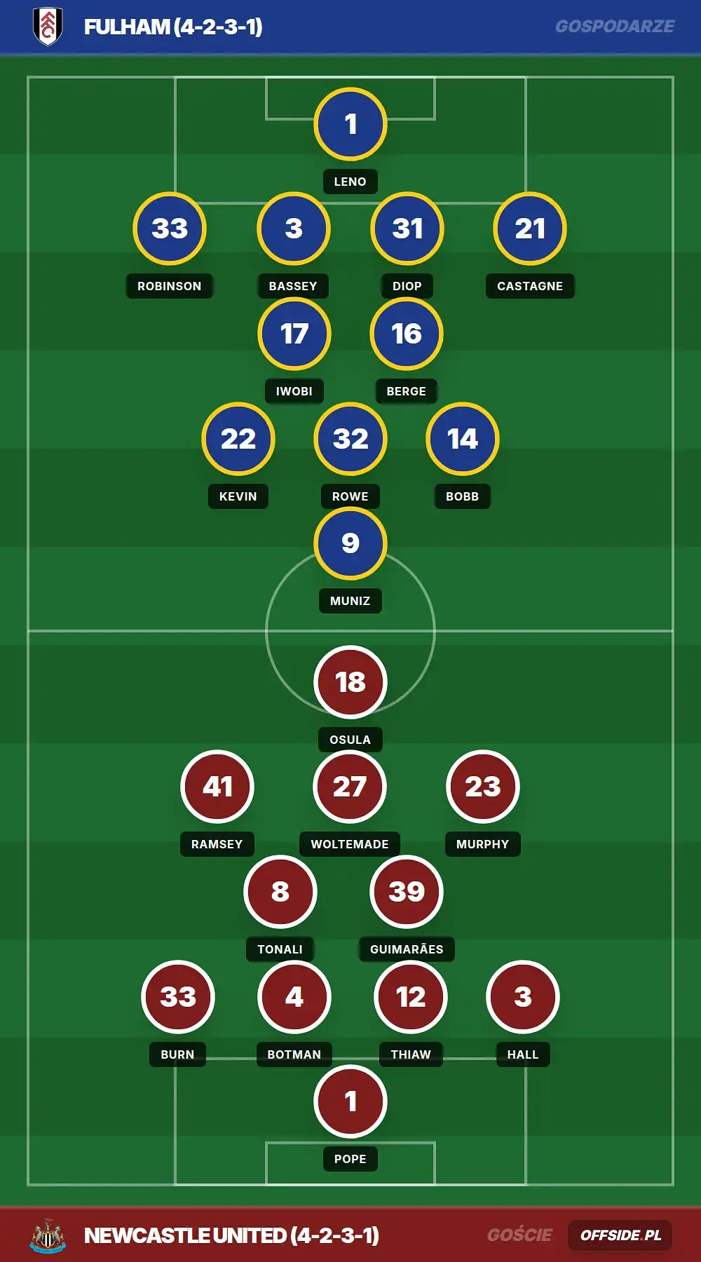 Składy: Fulham vs Newcastle United (24.05.2026)