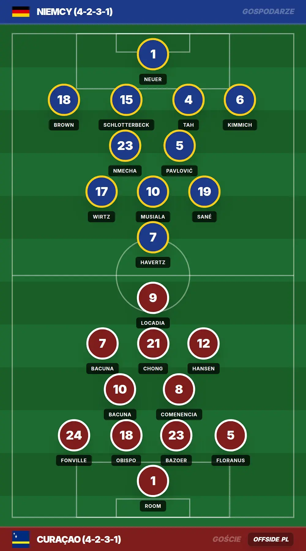 Składy: Niemcy vs Curacao (14.06.2026)