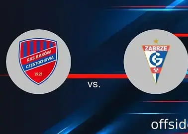 Górnik Zabrze rozbija Raków Częstochowa