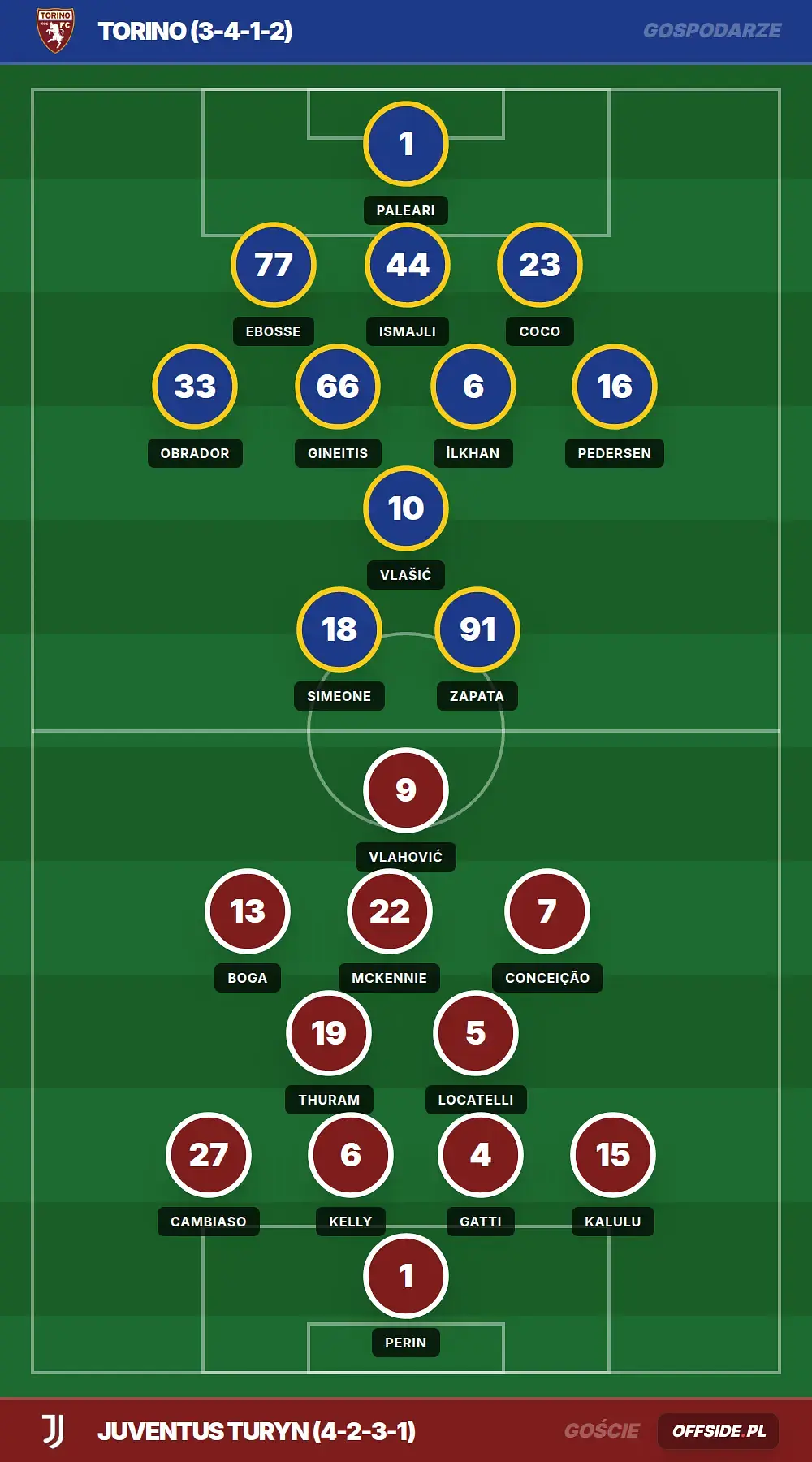 Składy: Torino vs Juventus Turyn (24.05.2026)