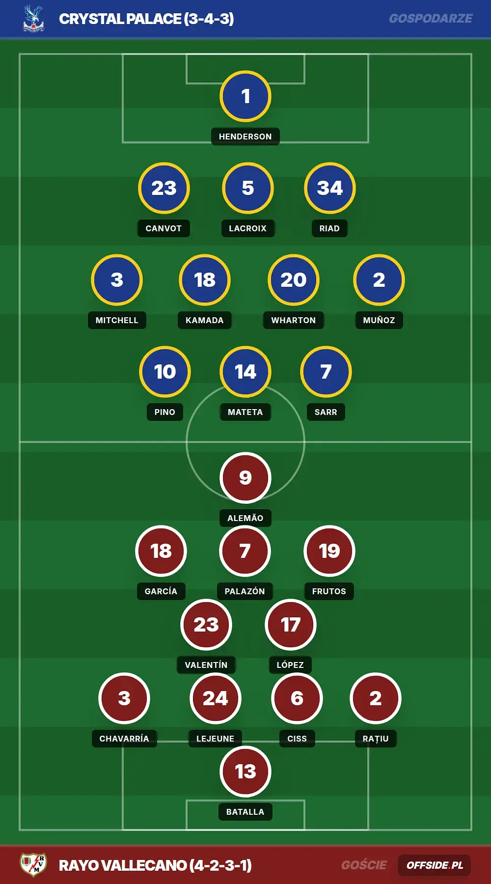 Składy: Crystal Palace vs Rayo Vallecano (27.05.2026)