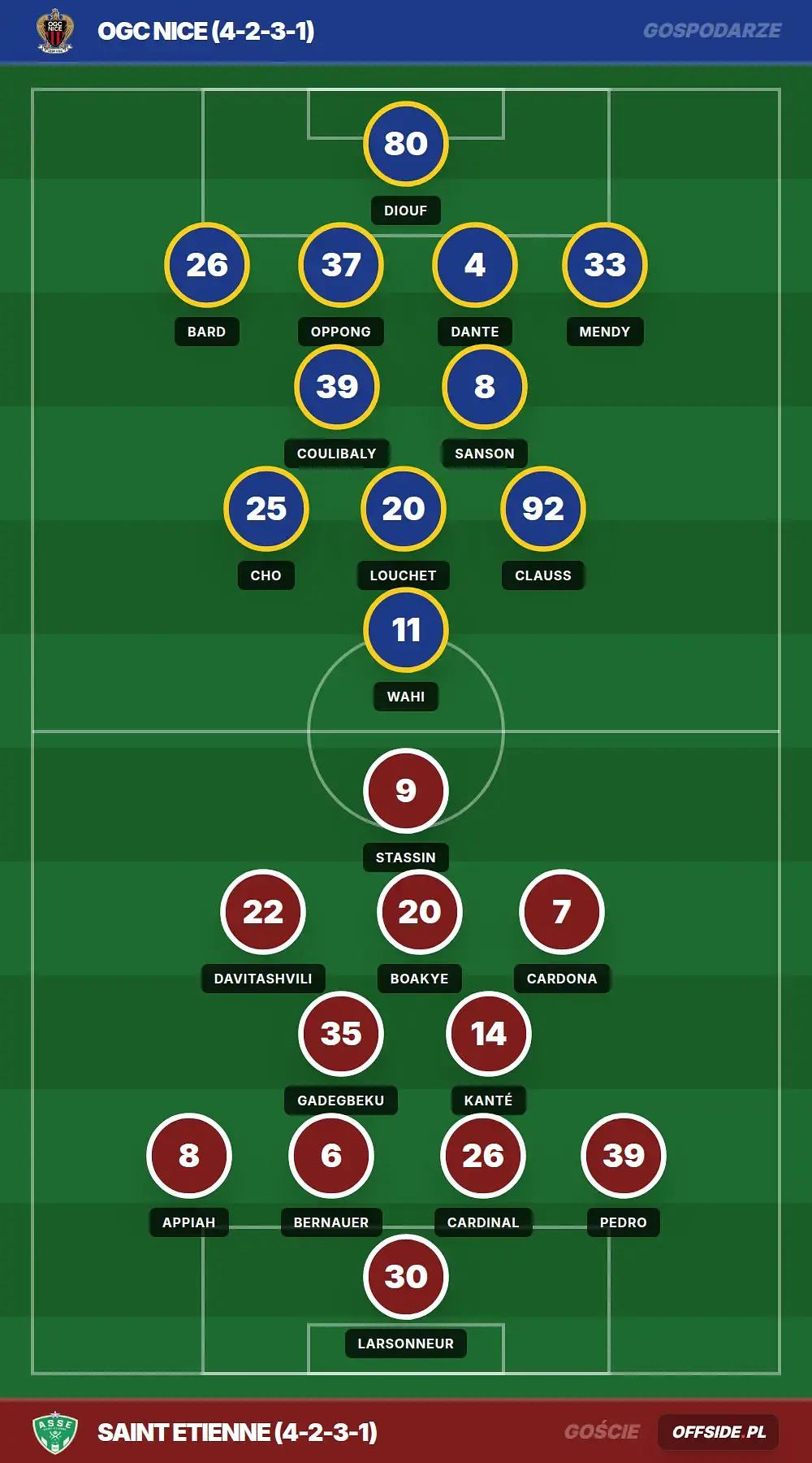 Składy: OGC Nice vs Saint Etienne (29.05.2026)