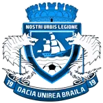 Dacia Unirea Braila